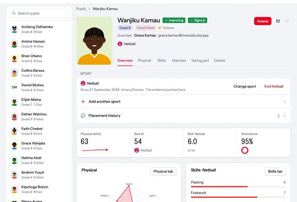 An athlete profile, showing their record across a term