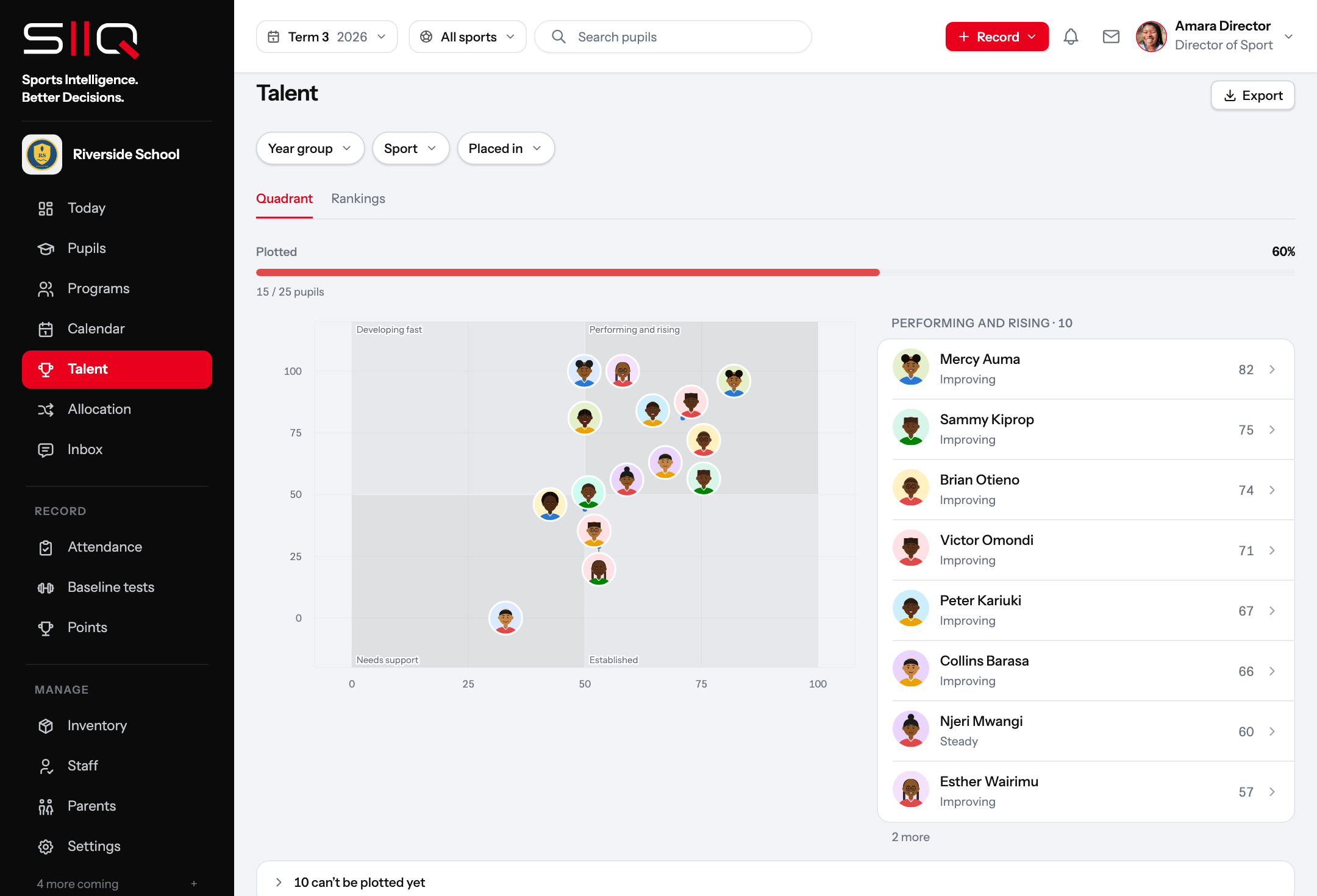 The talent view, a cohort placed by performance and trajectory